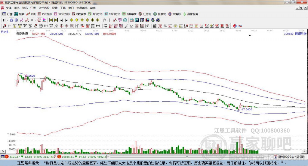 300680隆盛科技贏家極反通道工具