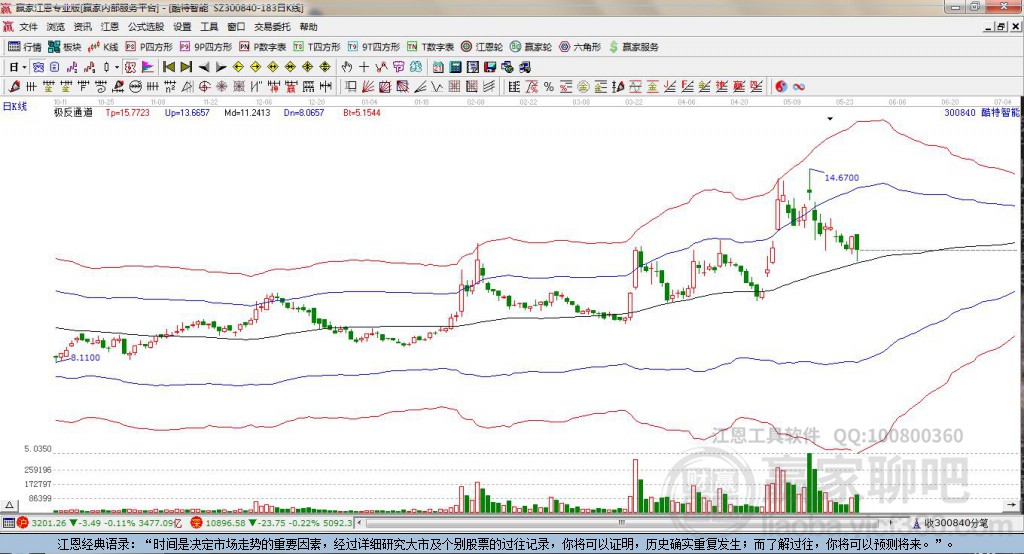 300840酷特智能贏家極反通道工具