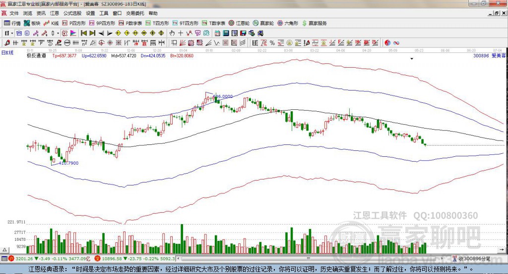 300896愛美客贏家極反通道工具