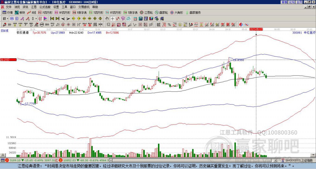 300981中紅醫(yī)療贏家極反通道工具 300981中紅醫(yī)療贏家極反通道工具