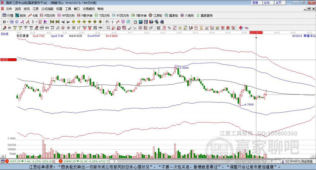 603616韓建河山贏家極反通道工具 603616韓建河山贏家極反通道工具