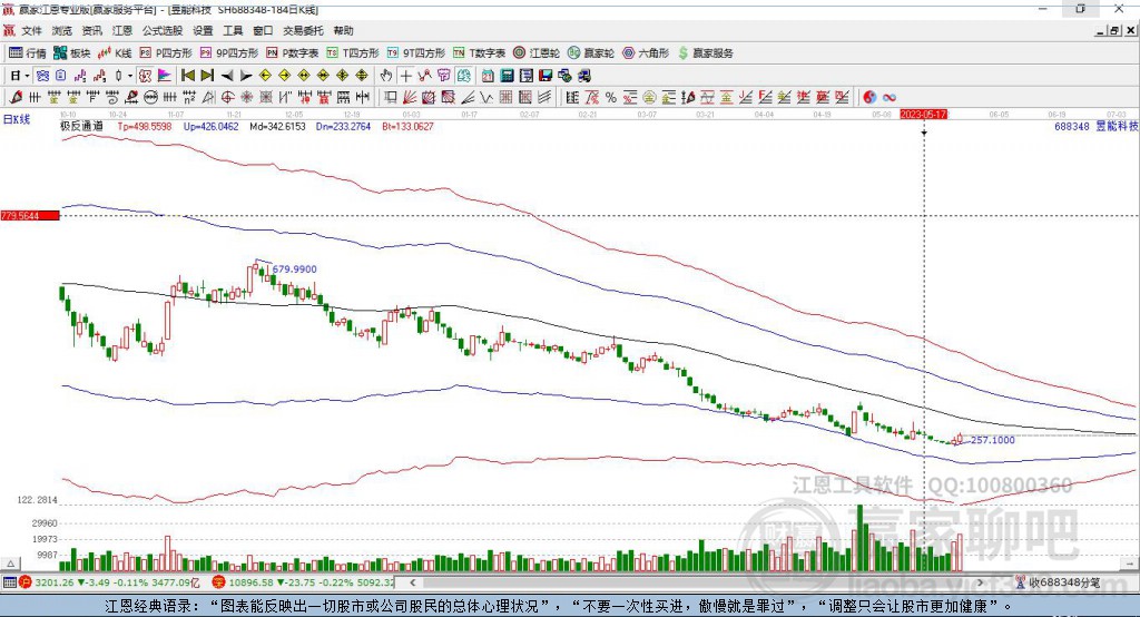 688348昱能科技贏家極反通道工具 688348昱能科技贏家極反通道工具