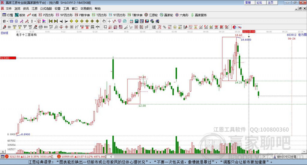 603912佳力圖贏家十二宮工具