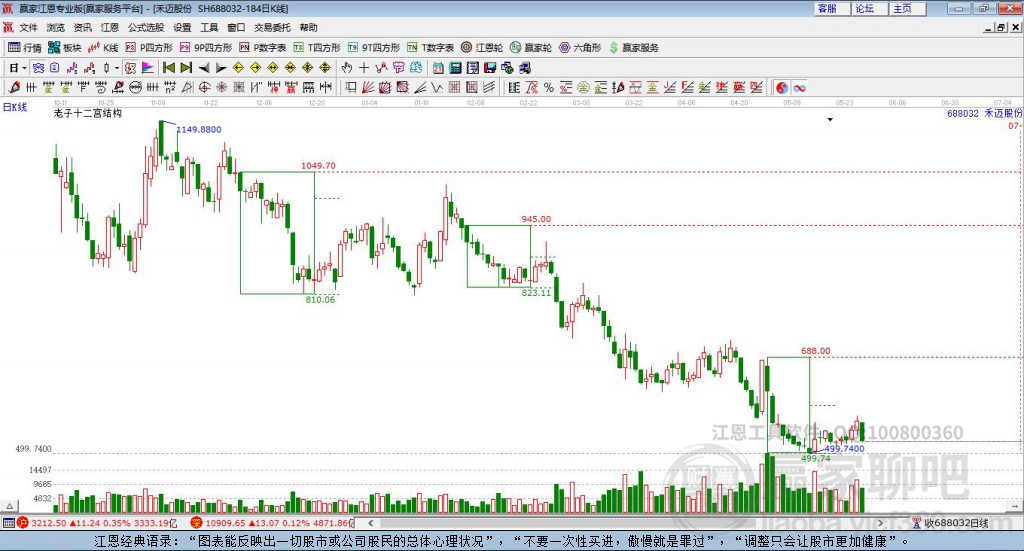 688032禾邁股份贏家十二宮工具