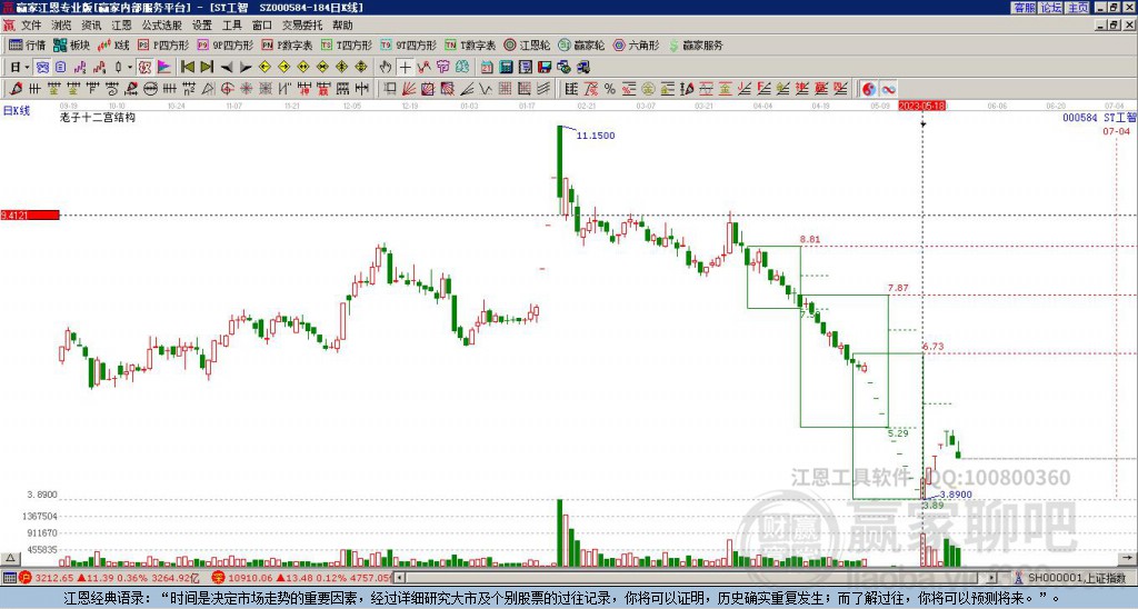 000584哈工智能贏家十二宮工具 000584哈工智能贏家十二宮工具