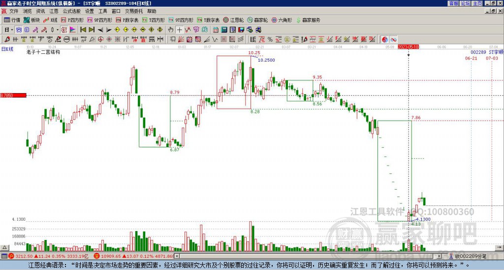 002289宇順電子贏家十二宮工具
