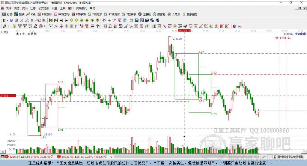 600569安陽鋼鐵贏家十二宮工具 600569安陽鋼鐵贏家十二宮工具