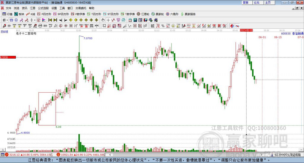 600830香溢融通贏家十二宮工具