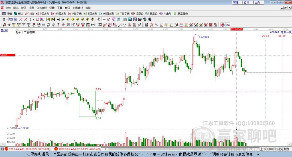 600967內(nèi)蒙一機贏家十二宮工具