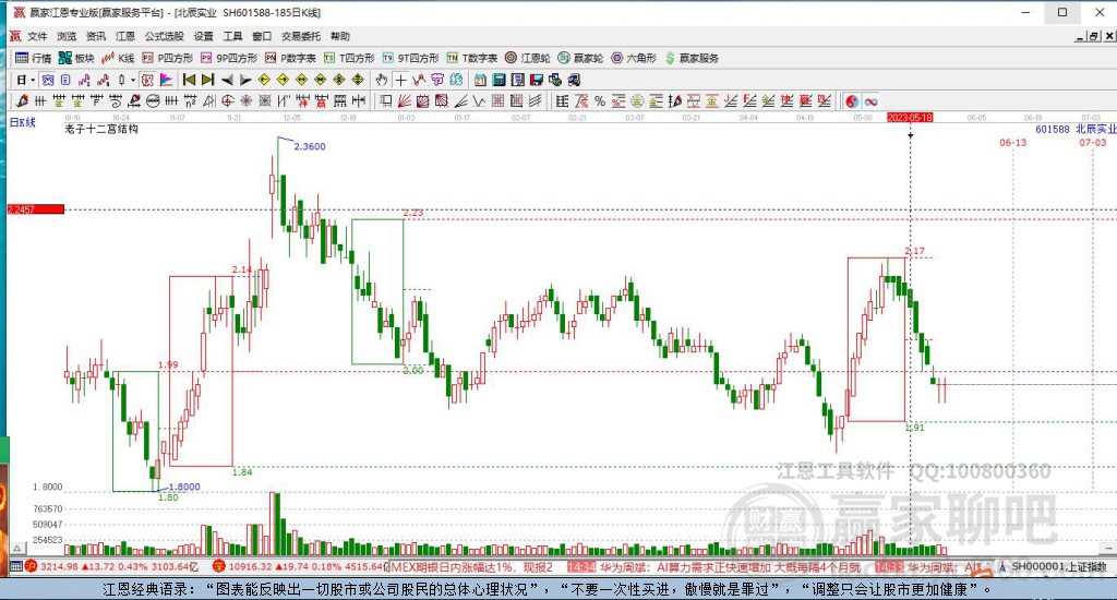 601588北辰實業(yè)贏家十二宮工具