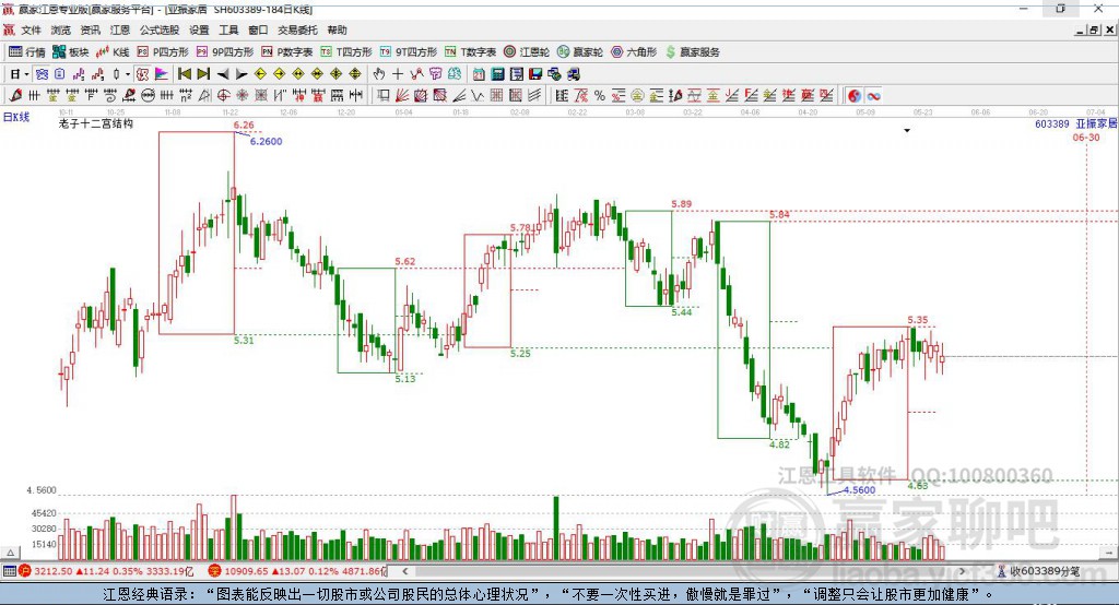 603389亞振家居贏家十二宮工具 603389亞振家居贏家十二宮工具