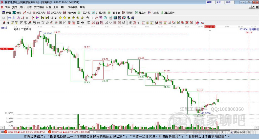 603906龍?bào)纯萍稼A家十二宮工具