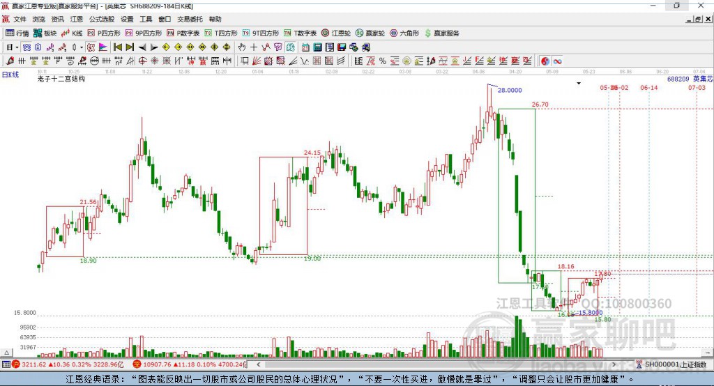 688209英集芯贏家十二宮工具