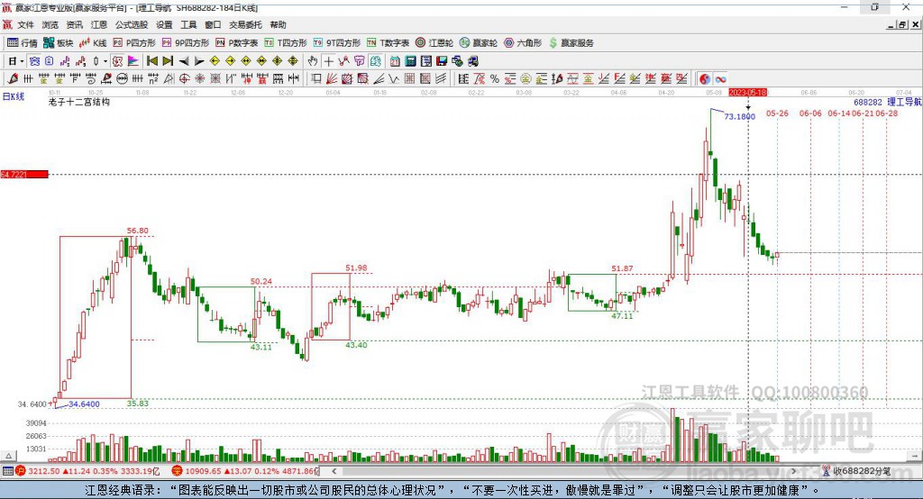 688282理工導(dǎo)航贏家十二宮工具 688282理工導(dǎo)航贏家十二宮工具