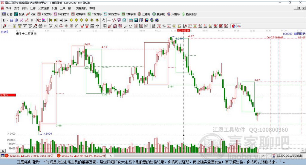 000959首鋼股份贏家十二宮工具