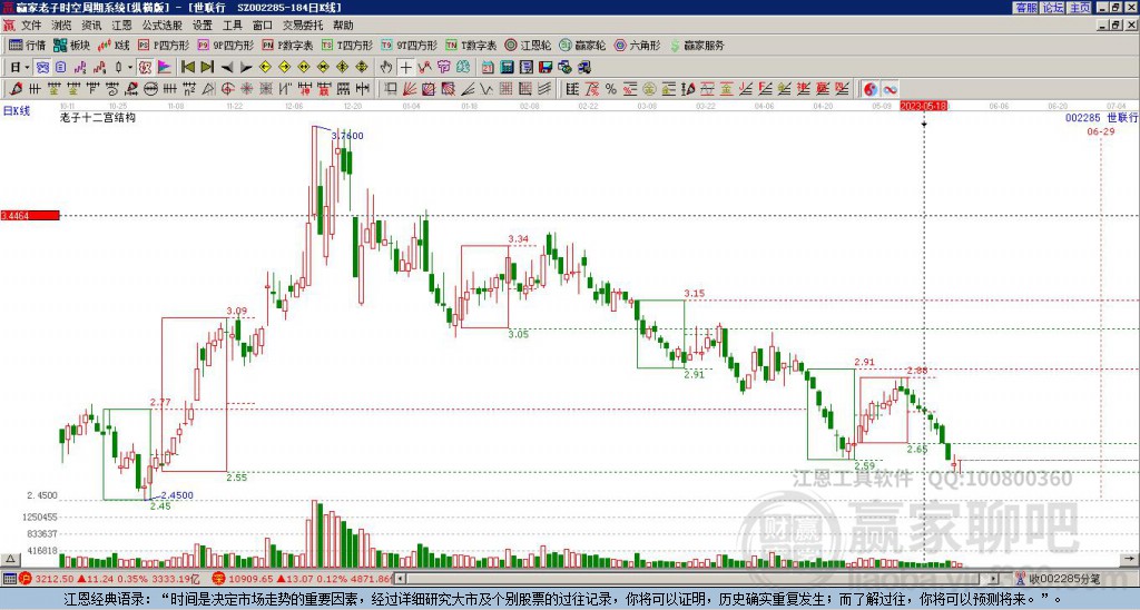 002285世聯(lián)行贏家十二宮工具 002285世聯(lián)行贏家十二宮工具