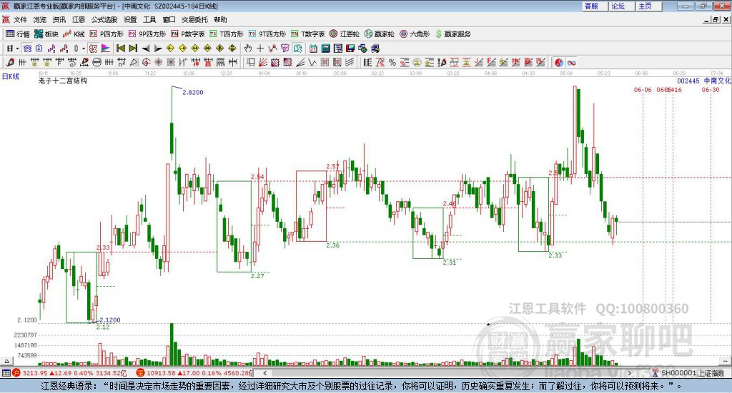 002445中南文化贏家十二宮工具