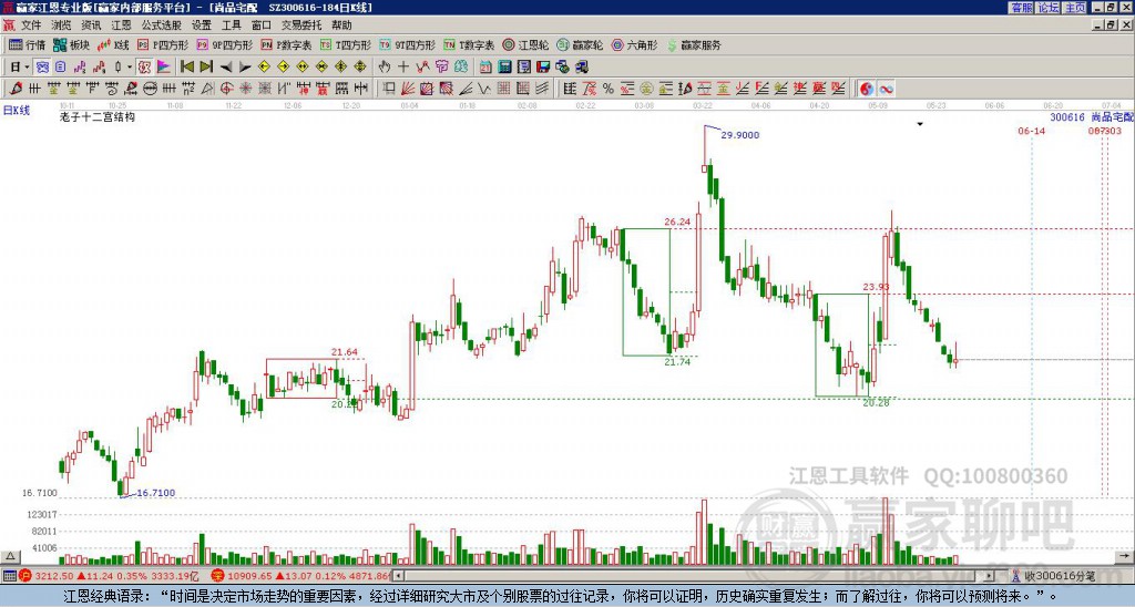 300616尚品宅配贏家十二宮工具