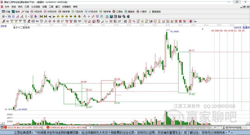 300935盈建科贏家十二宮工具 300935盈建科贏家十二宮工具
