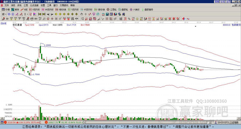600010包鋼股份贏家極反通道工具 600010包鋼股份贏家極反通道工具