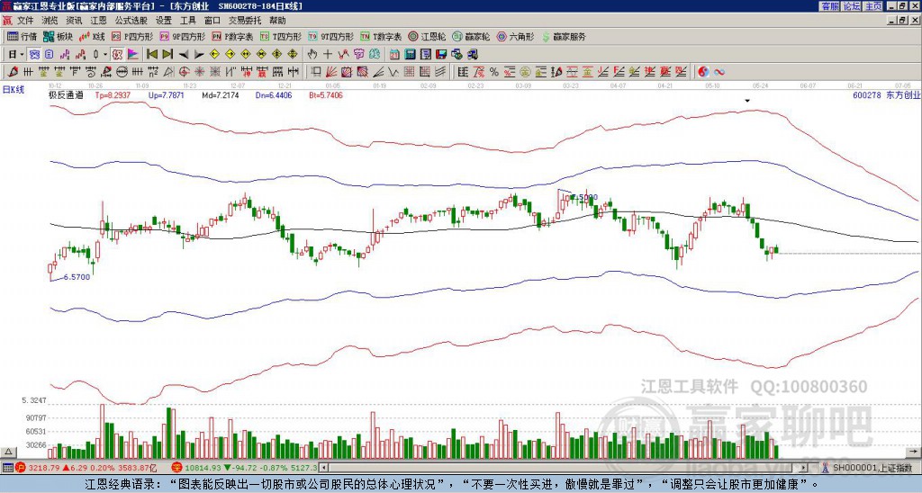 600278東方創(chuàng)業(yè)贏家極反通道工具 600278東方創(chuàng)業(yè)贏家極反通道工具