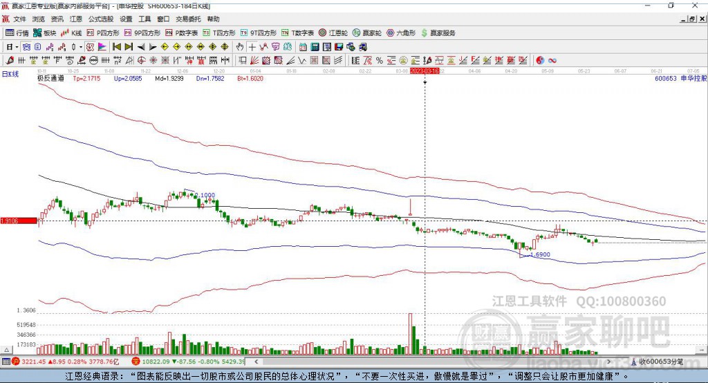 600653申華控股贏家極反通道工具