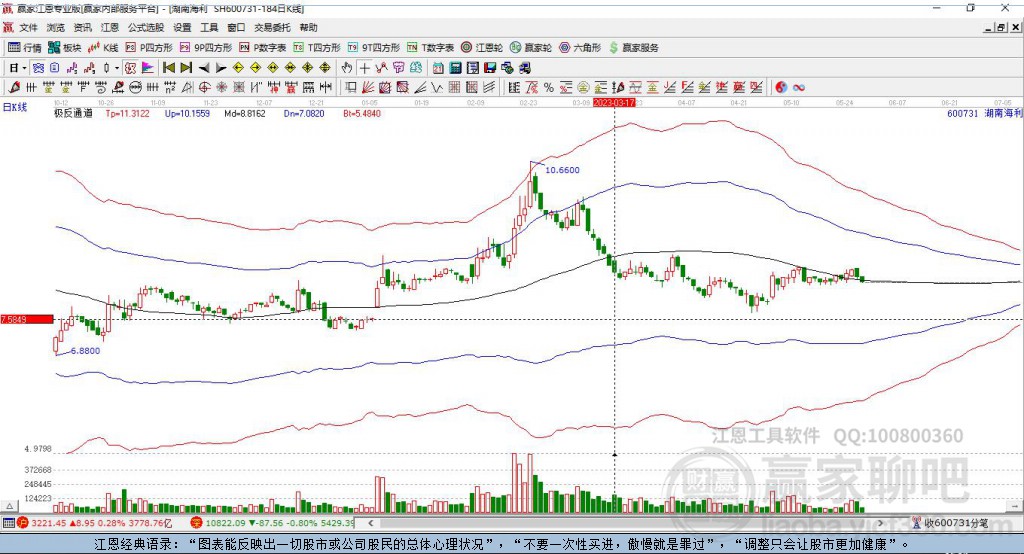 600731湖南海利贏家極反通道工具