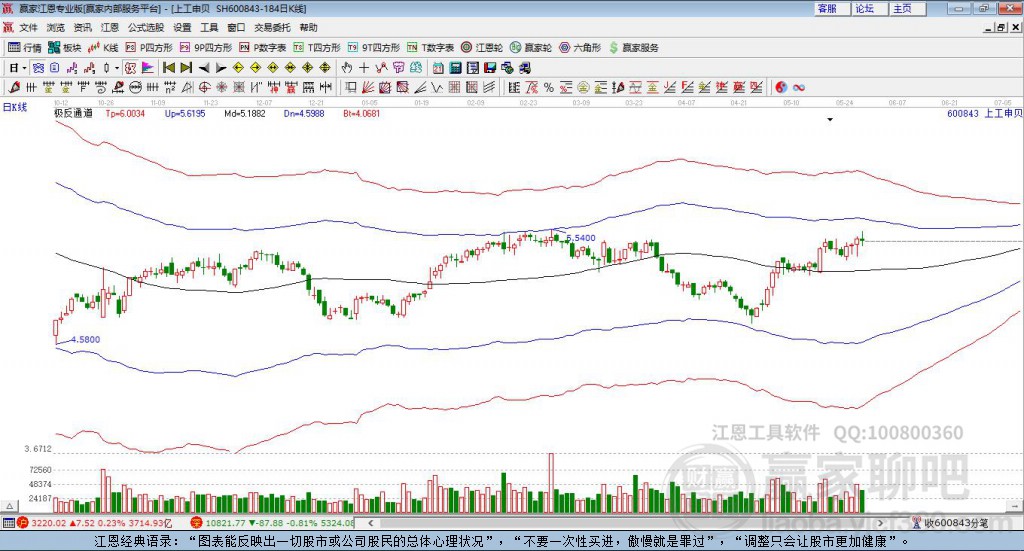 600843上工申貝贏家極反通道工具