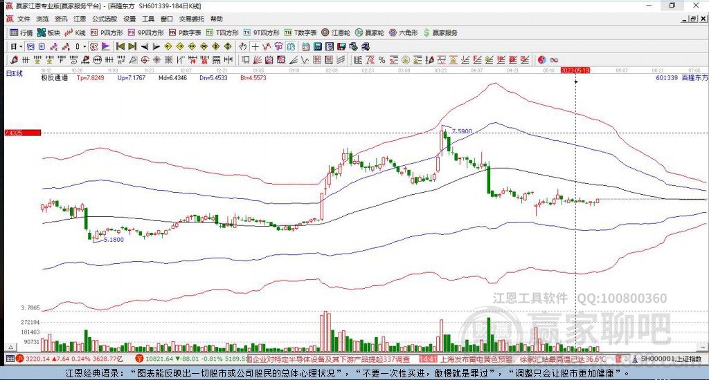 601339百隆東方贏家極反通道工具