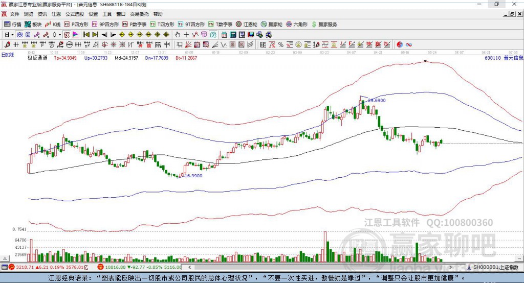 688118普元信息贏家極反通道工具 688118普元信息贏家極反通道工具