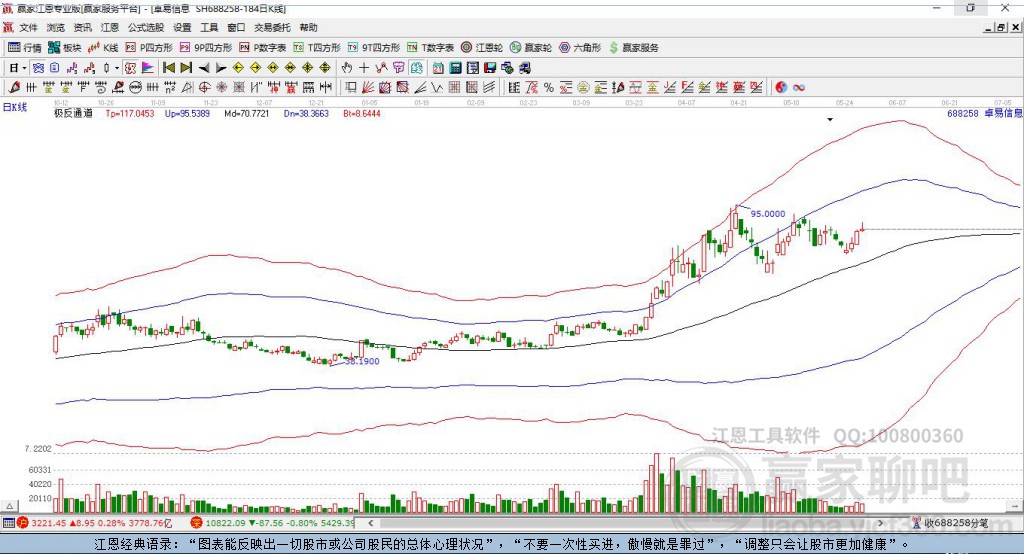 688258卓易信息贏家極反通道工具