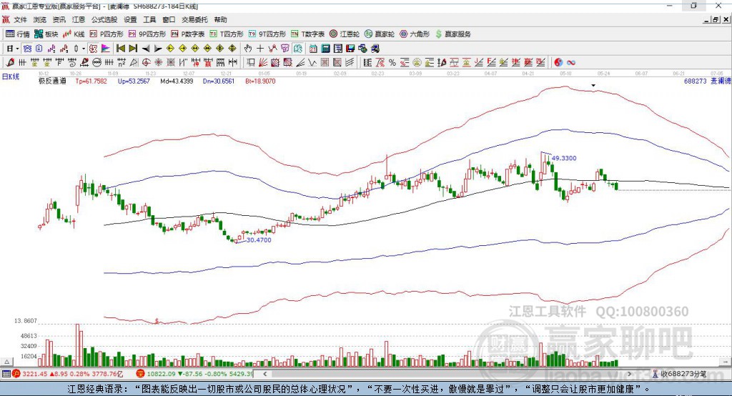 688273麥瀾德贏家極反通道工具 688273麥瀾德贏家極反通道工具