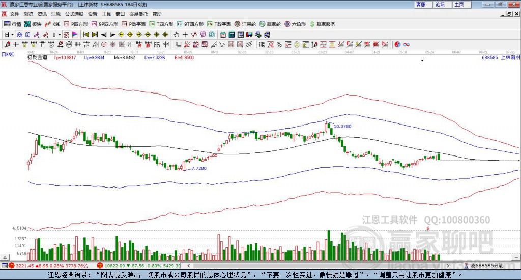 688585上緯新材贏家極反通道工具 688585上緯新材贏家極反通道工具