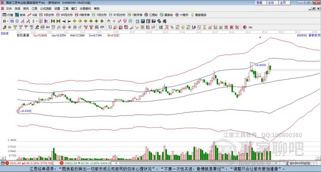 688590新致軟件贏家極反通道工具
