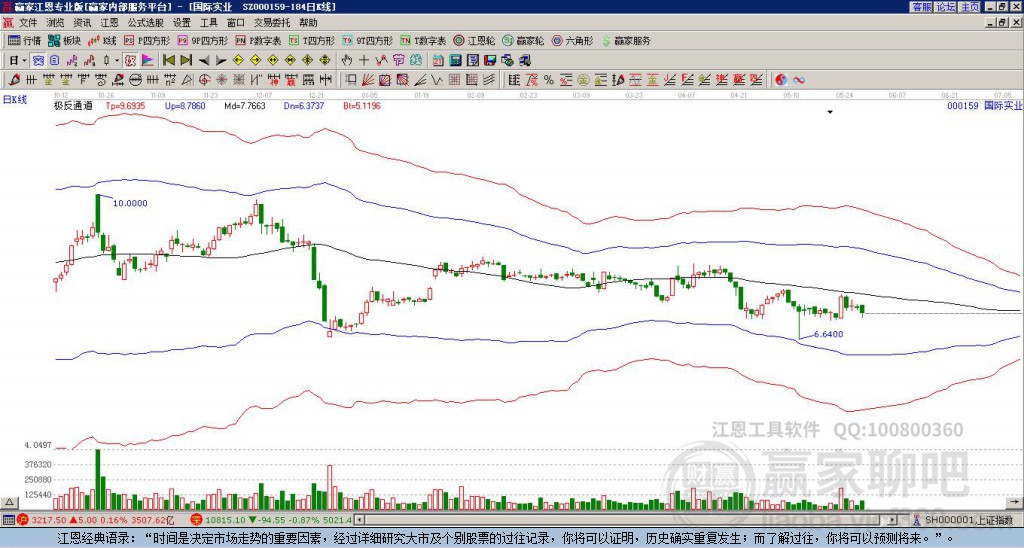 000159國(guó)際實(shí)業(yè)贏家極反通道工具