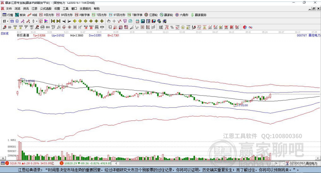 000767晉控電力贏家極反通道工具