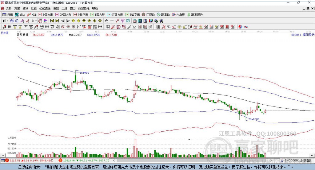 000861海印股份贏家極反通道工具