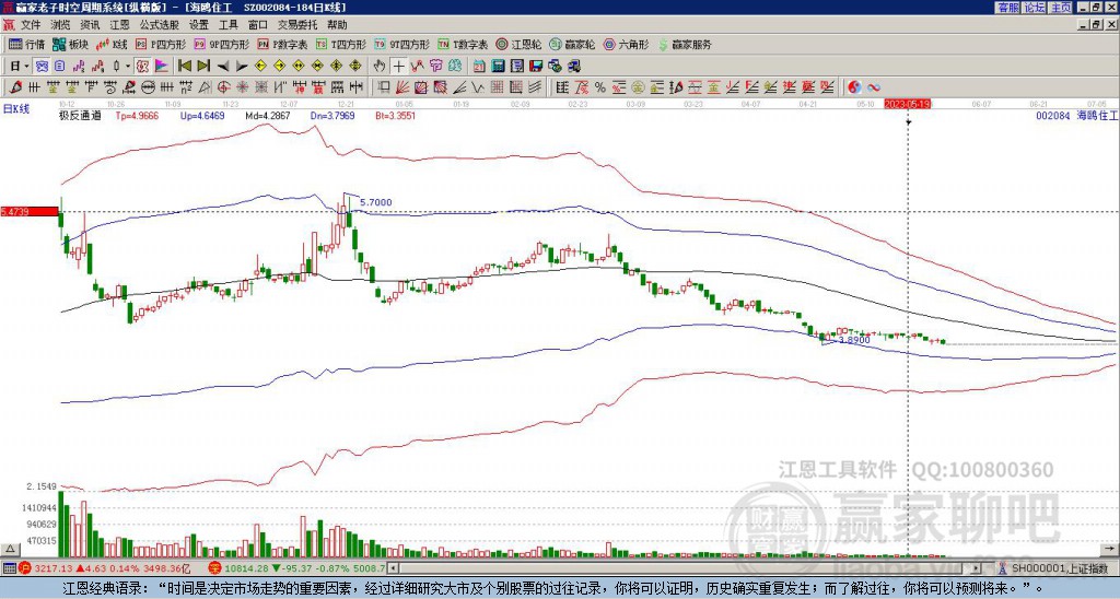 002084海鷗住工贏家極反通道工具 002084海鷗住工贏家極反通道工具