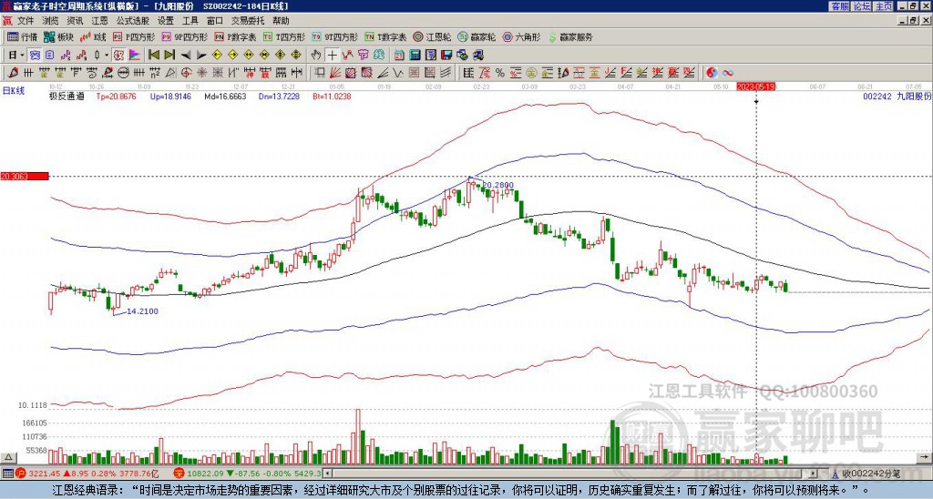 002242九陽股份贏家極反通道工具 002242九陽股份贏家極反通道工具