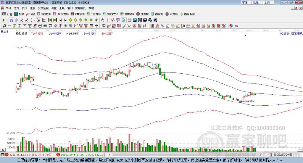 002520日發(fā)精機(jī)贏家極反通道工具