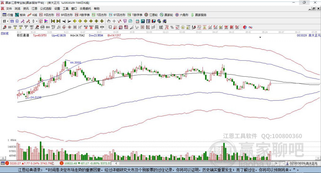 003029吉大正元贏家極反通道工具