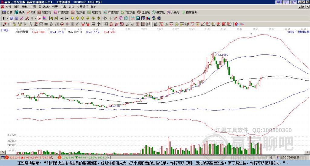 300548博創(chuàng)科技贏家極反通道工具 300548博創(chuàng)科技贏家極反通道工具