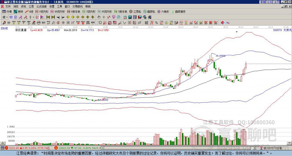 300570太辰光贏家極反通道工具 300570太辰光贏家極反通道工具