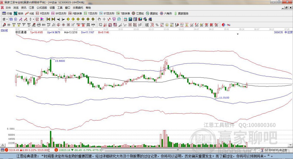 300635中達安贏家極反通道工具 300635中達安贏家極反通道工具