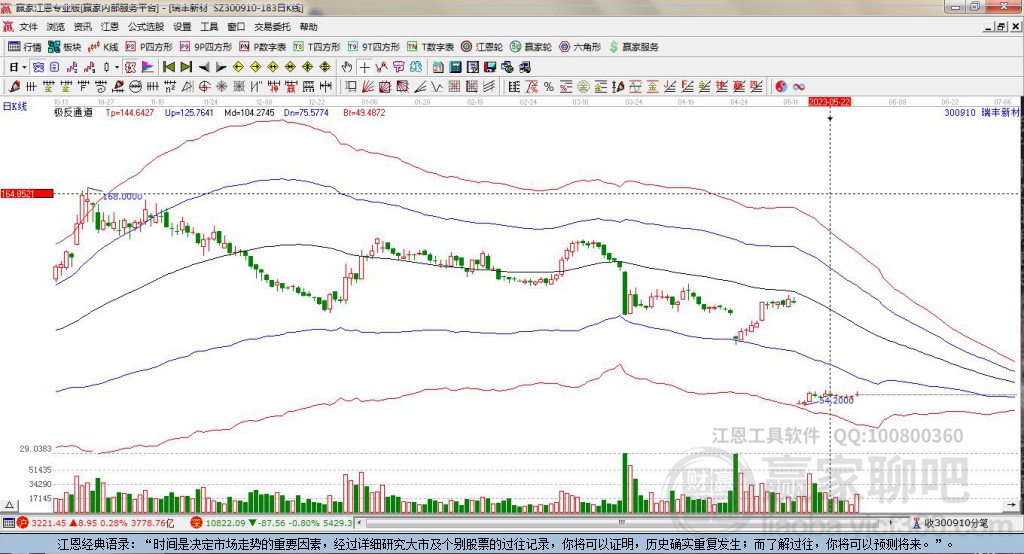 300910瑞豐新材贏家極反通道工具 300910瑞豐新材贏家極反通道工具