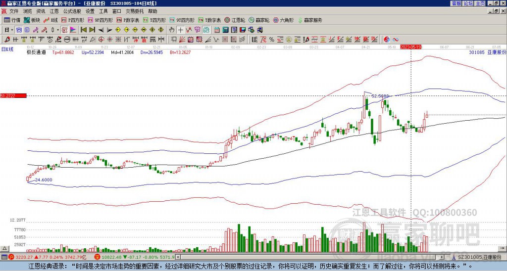 301085亞康股份贏家極反通道工具