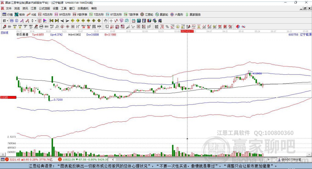 600758辽宁能源赢家极反通道工具