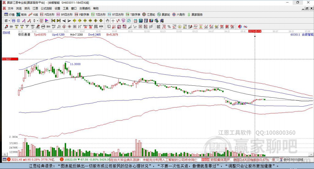 603011合鍛智能贏家極反通道工具