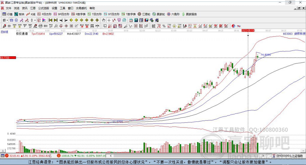 劍橋科技 劍橋科技