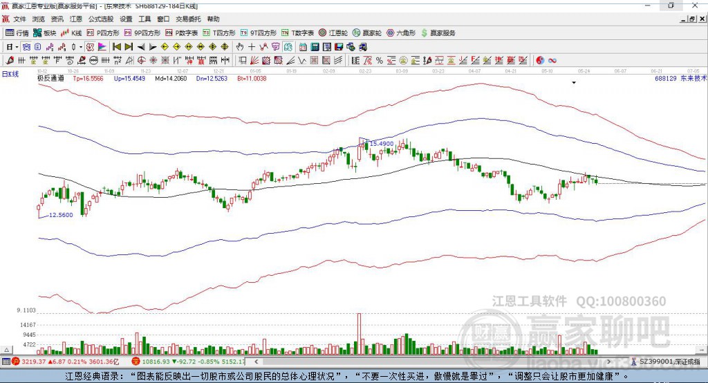 688129東來技術(shù)贏家極反通道工具